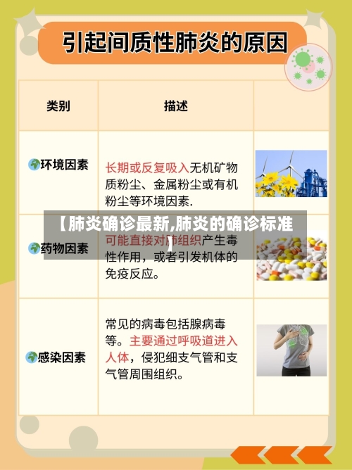 【肺炎确诊最新,肺炎的确诊标准】-第2张图片