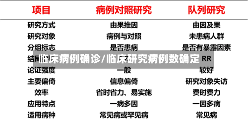 临床病例确诊/临床研究病例数确定-第3张图片
