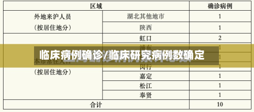 临床病例确诊/临床研究病例数确定-第2张图片