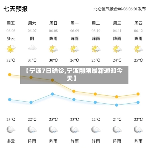 【宁波7日确诊,宁波刚刚最新通知今天】-第3张图片