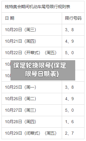 保定轮换限号(保定限号日期表)