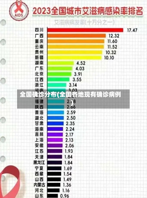 全国确诊分布(全国各地现有确诊病例)-第2张图片