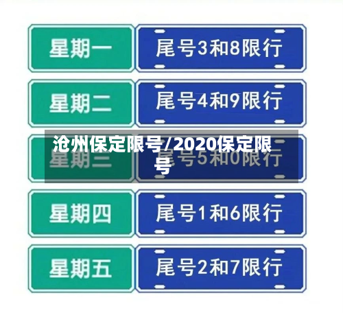 沧州保定限号/2020保定限号