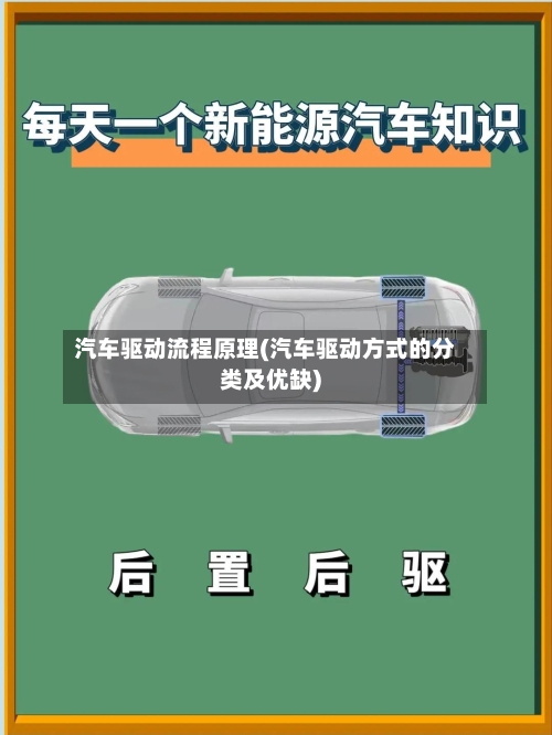 汽车驱动流程原理(汽车驱动方式的分类及优缺)