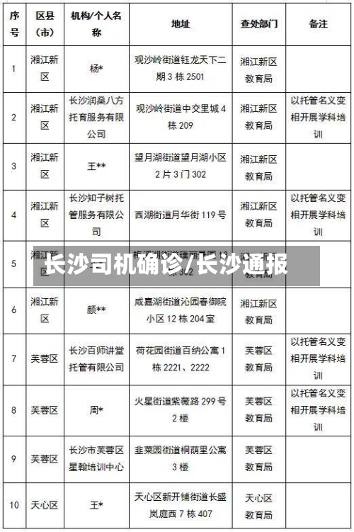 长沙司机确诊/长沙通报