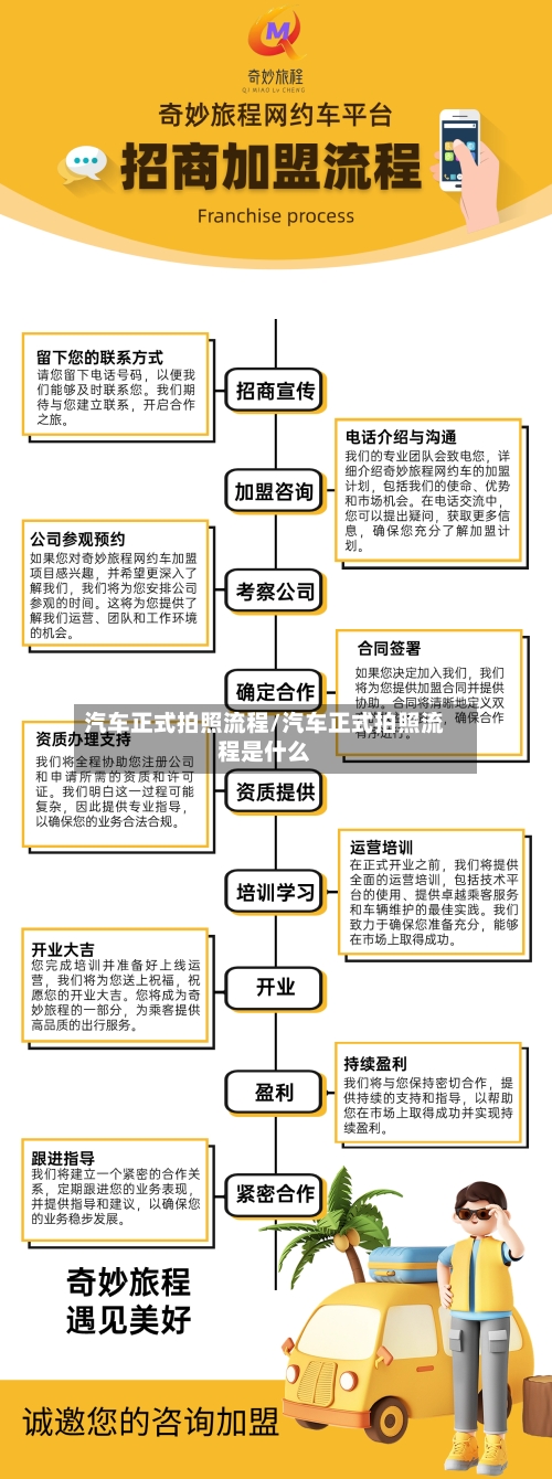 汽车正式拍照流程/汽车正式拍照流程是什么-第2张图片