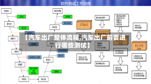 【汽车出厂整体流程,汽车出厂前要进行哪些测试】