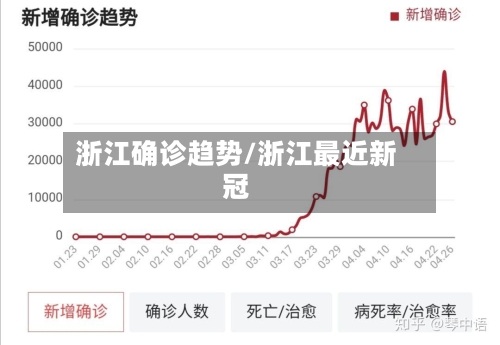 浙江确诊趋势/浙江最近新冠-第2张图片