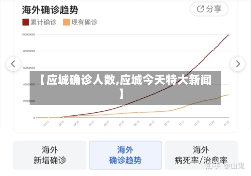 【应城确诊人数,应城今天特大新闻】-第2张图片