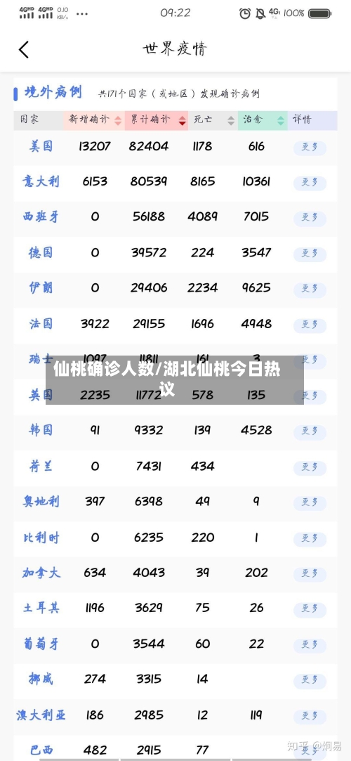 仙桃确诊人数/湖北仙桃今日热议