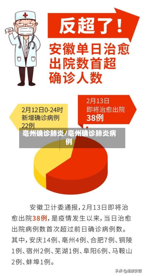 亳州确诊肺炎/亳州确诊肺炎病例-第3张图片