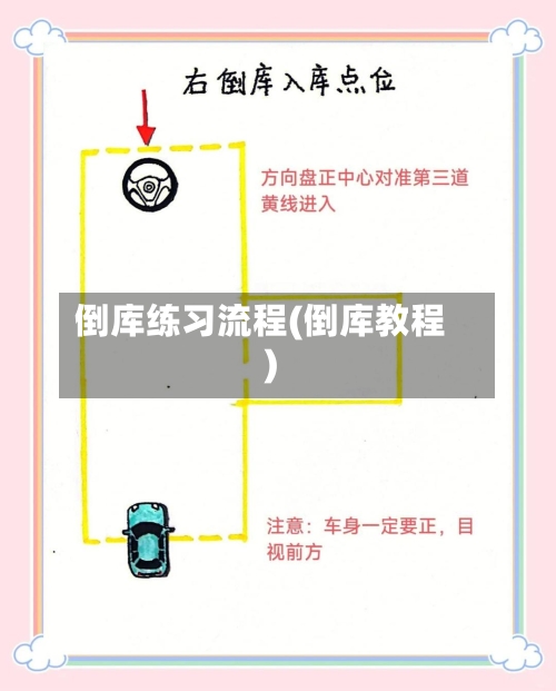 倒库练习流程(倒库教程)-第2张图片
