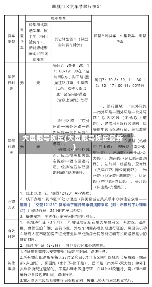 大邑限号规定(大邑限号规定最新)