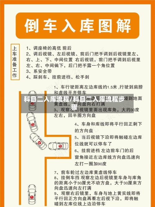 科目二入库流程/科目二入库流程步骤
