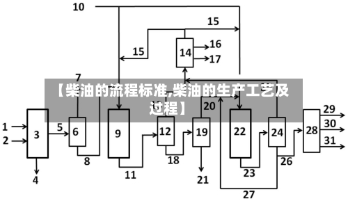 【柴油的流程标准,柴油的生产工艺及过程】