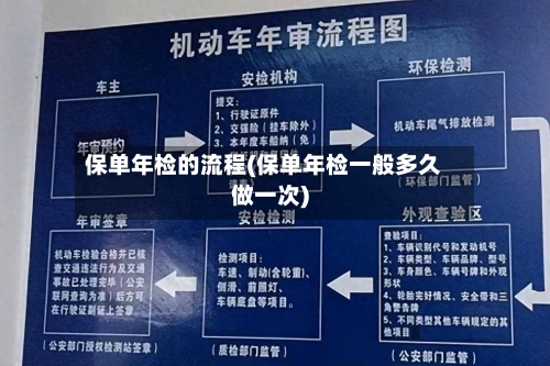 保单年检的流程(保单年检一般多久做一次)
