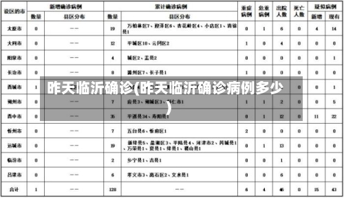 昨天临沂确诊(昨天临沂确诊病例多少)