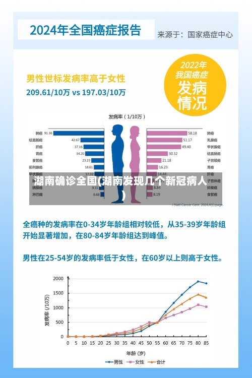 湖南确诊全国(湖南发现几个新冠病人)