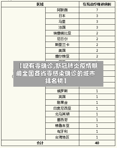 【现有零确诊,新冠肺炎疫情期间全国各省零感染确诊的城市排名榜】-第2张图片