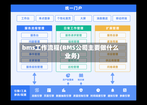 bms工作流程(BMS公司主要做什么业务)