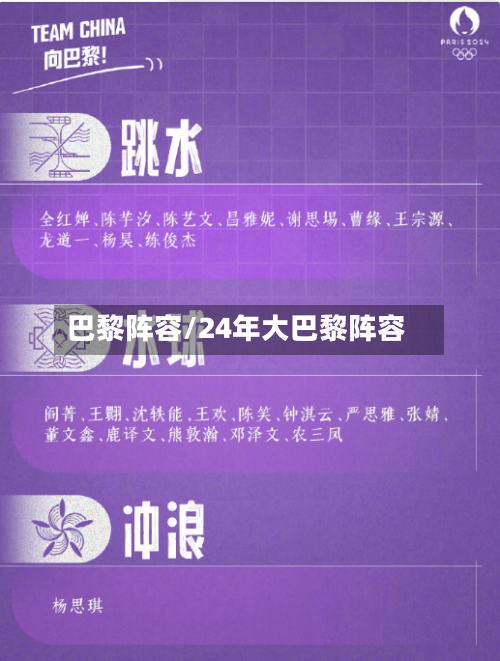 巴黎阵容/24年大巴黎阵容