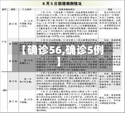 【确诊56,确诊5例】-第3张图片