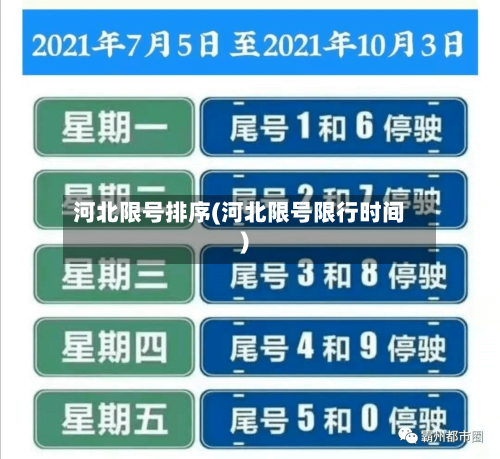 河北限号排序(河北限号限行时间)-第3张图片