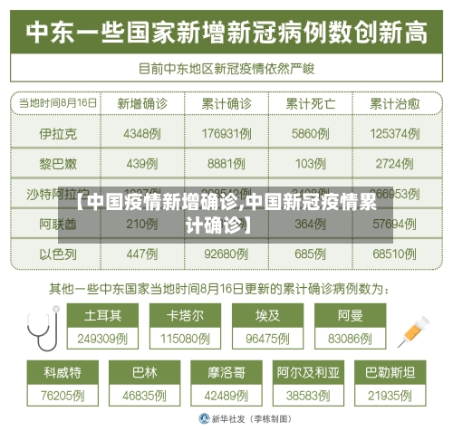 【中国疫情新增确诊,中国新冠疫情累计确诊】-第3张图片