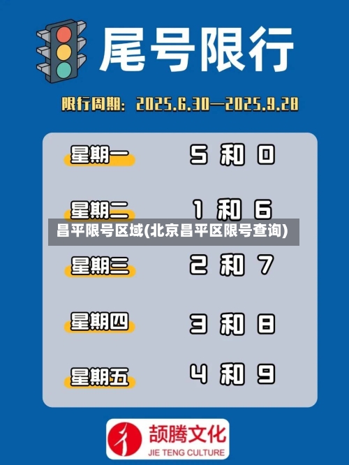 昌平限号区域(北京昌平区限号查询)-第3张图片