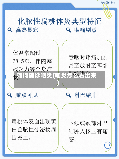 如何确诊咽炎(咽炎怎么看出来)