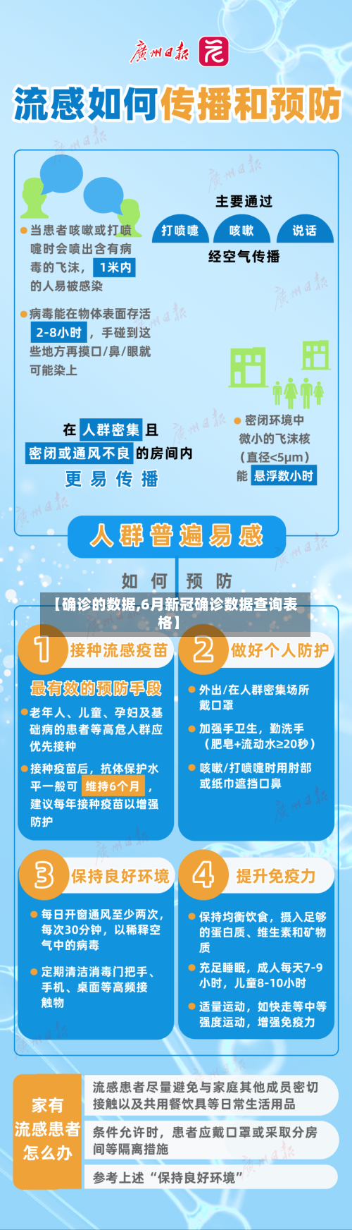 【确诊的数据,6月新冠确诊数据查询表格】-第2张图片