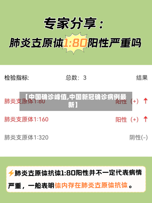 【中国确诊峰值,中国新冠确诊病例最新】