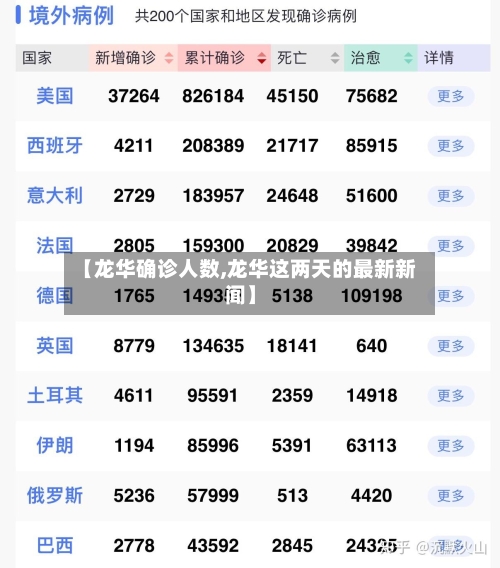 【龙华确诊人数,龙华这两天的最新新闻】