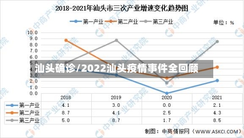 汕头确诊/2022汕头疫情事件全回顾