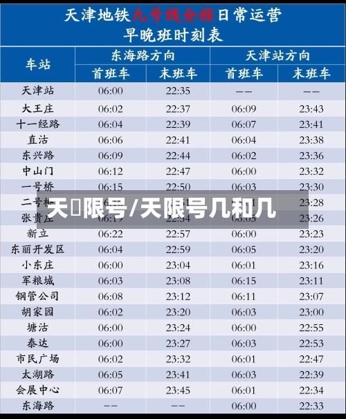 天冿限号/天限号几和几