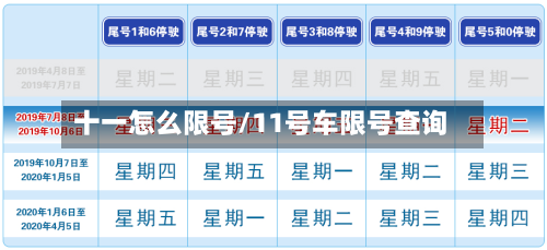 十一怎么限号/11号车限号查询-第2张图片