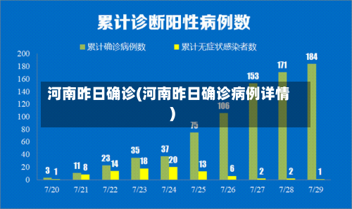 河南昨日确诊(河南昨日确诊病例详情)-第2张图片