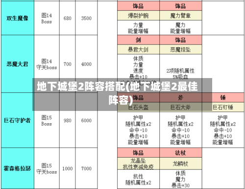 地下城堡2阵容搭配(地下城堡2最佳阵容)