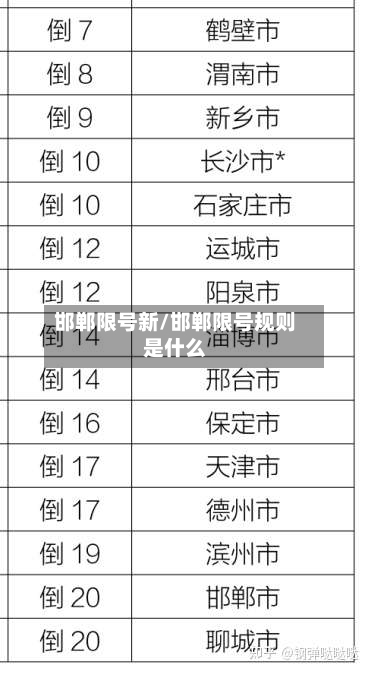 邯郸限号新/邯郸限号规则是什么