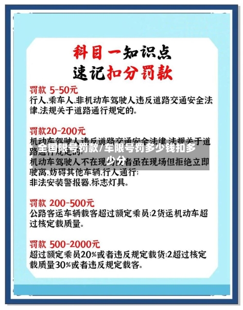 全国限号罚款/车限号罚多少钱扣多少分