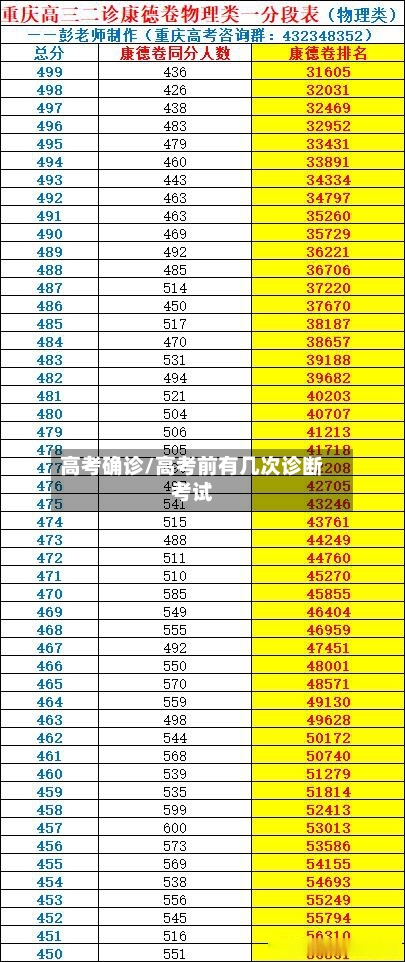高考确诊/高考前有几次诊断考试-第2张图片