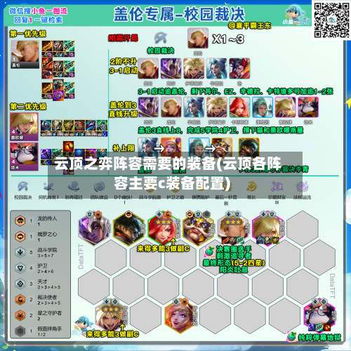 云顶之弈阵容需要的装备(云顶各阵容主要c装备配置)