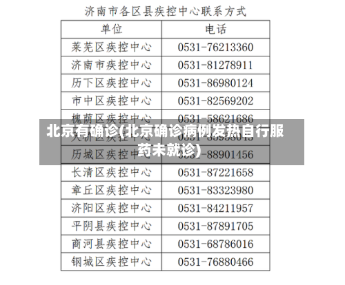 北京有确诊(北京确诊病例发热自行服药未就诊)