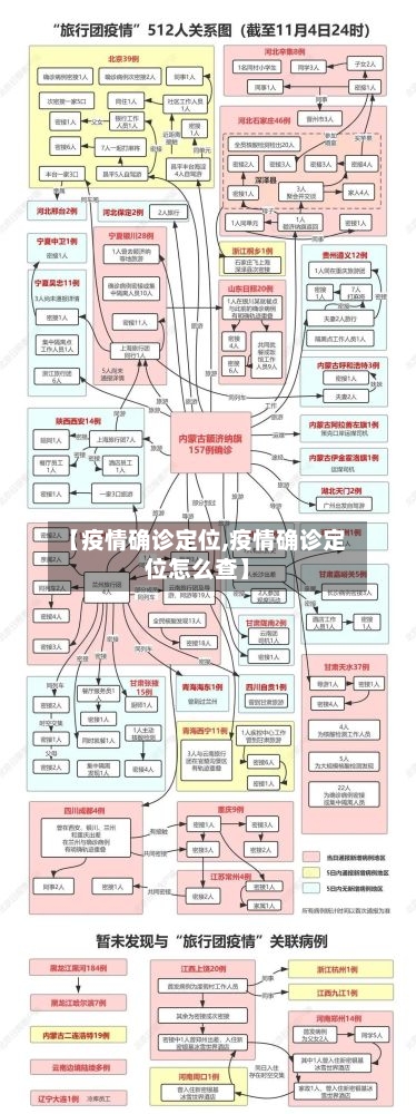 【疫情确诊定位,疫情确诊定位怎么查】-第2张图片
