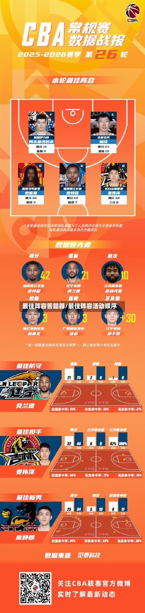 最佳阵容答题器/最佳阵容活动顺序