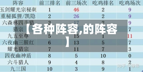 【各种阵容,的阵容】