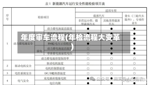 年度审车流程(年检流程大变革)-第2张图片