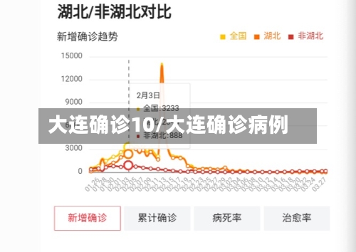 大连确诊10/大连确诊病例-第2张图片