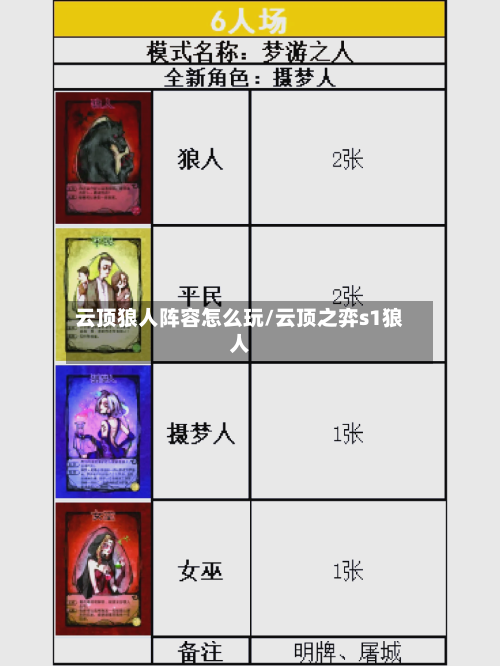 云顶狼人阵容怎么玩/云顶之弈s1狼人