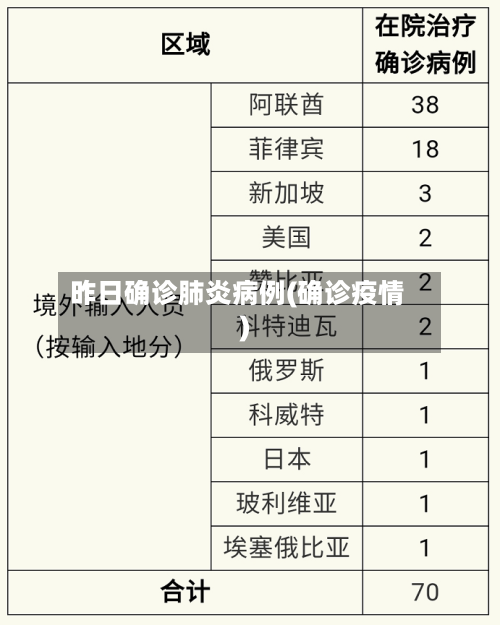 昨日确诊肺炎病例(确诊疫情)-第3张图片